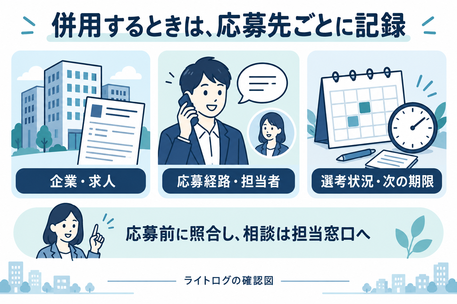 複数の転職エージェントを使うときに、企業と求人、応募経路と担当者、選考状況と次の期限を記録する確認図。