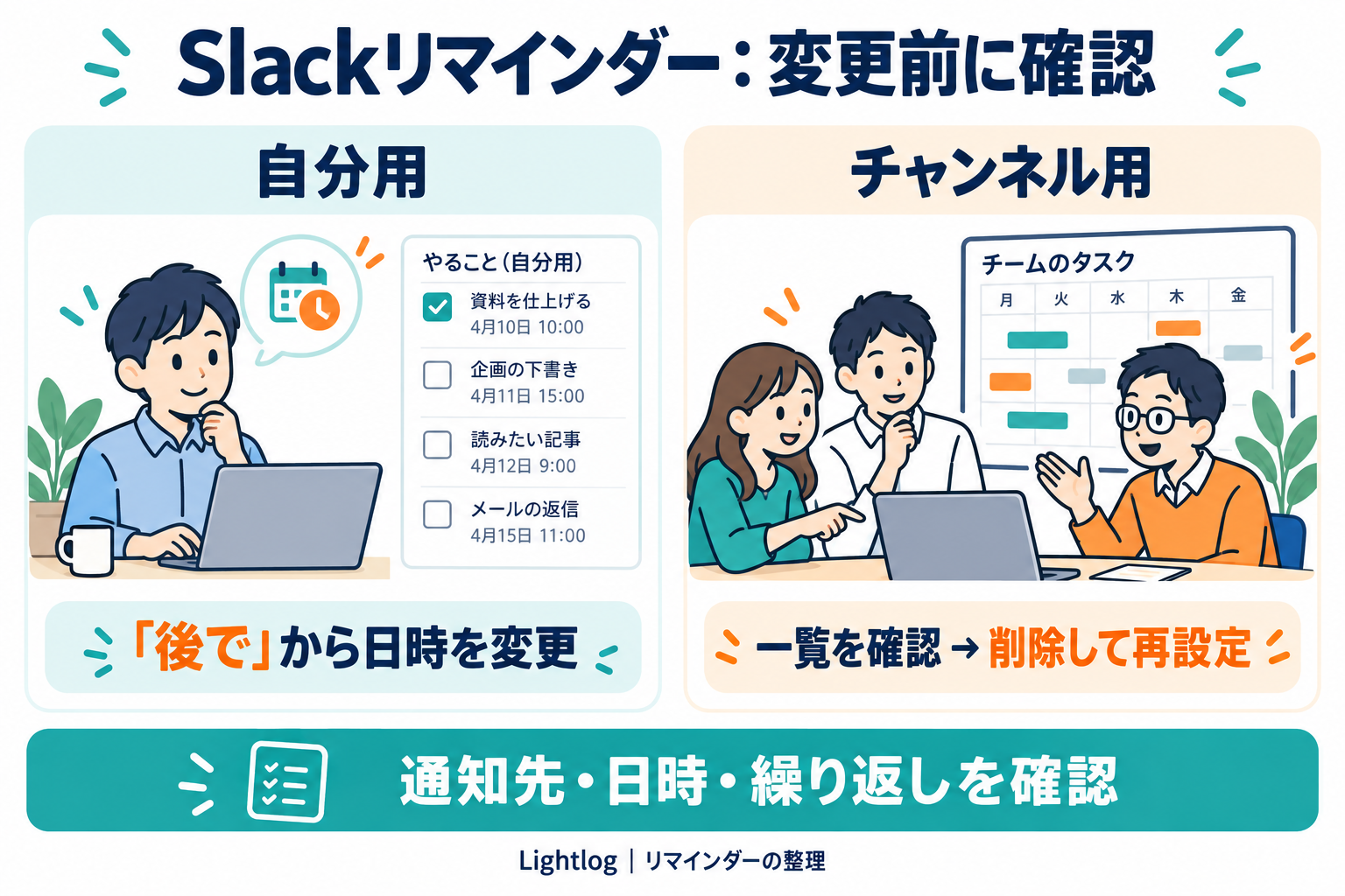 Slackの自分用リマインダーは「後で」から日時を変更し、チャンネル用は一覧を確認して削除・再設定する違いを示す図。